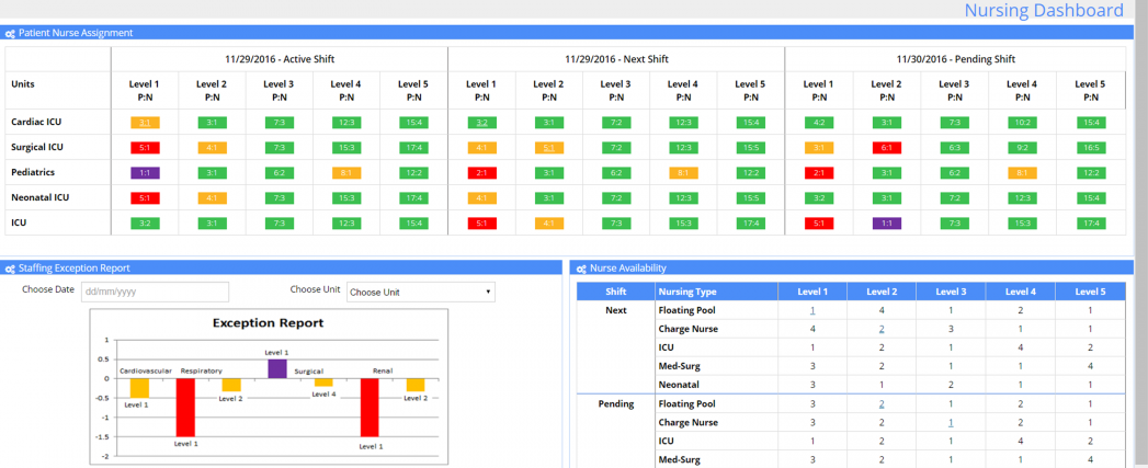 Acuity Based Staffing Dashboard