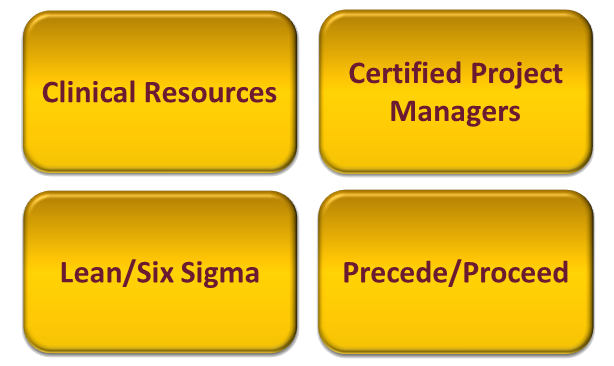 XFI Project Competency